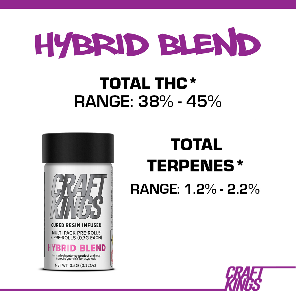 Craftkings Hybrid Blend Multi pack Joints